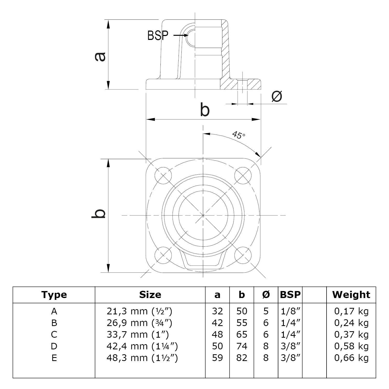 Placa base, angular, continua, negra 26,9 mm (¾")