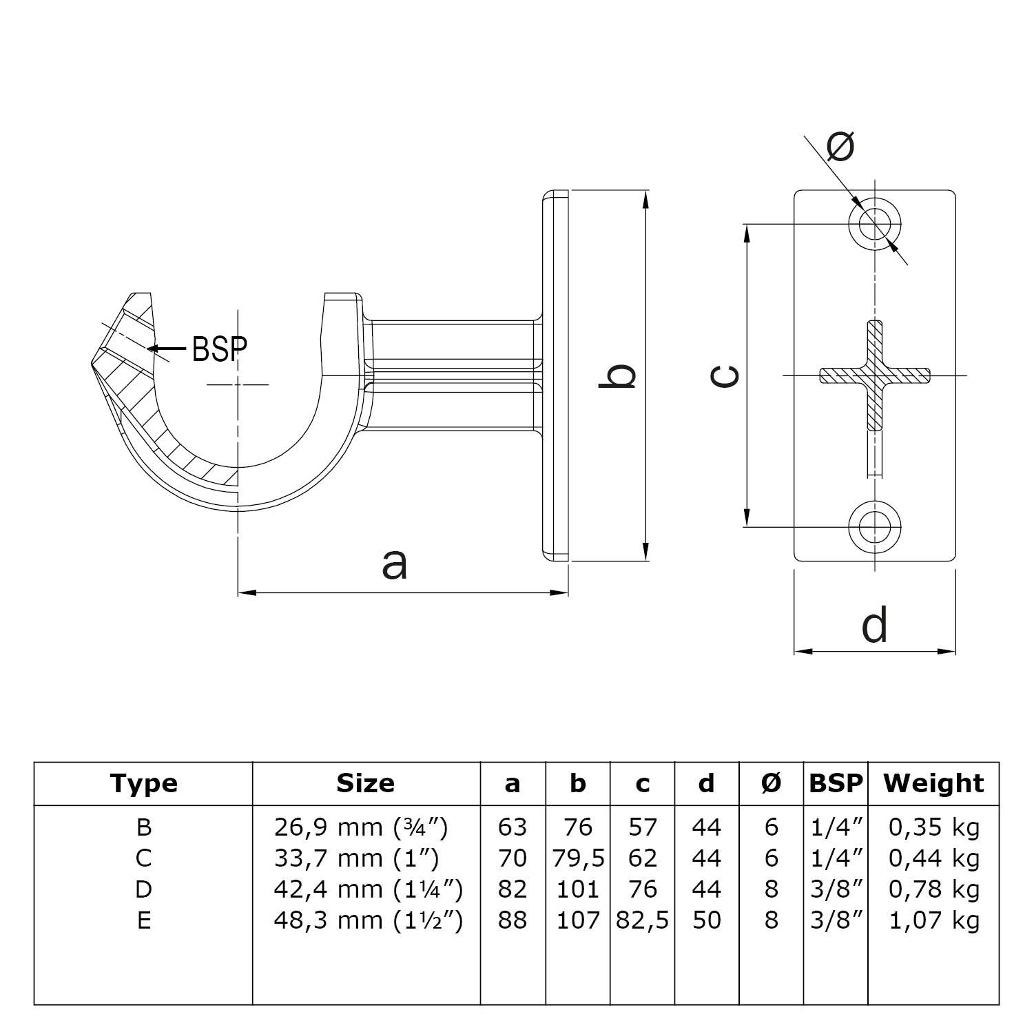 Soporte de pasamanos, abierto 48,3 mm (1½")