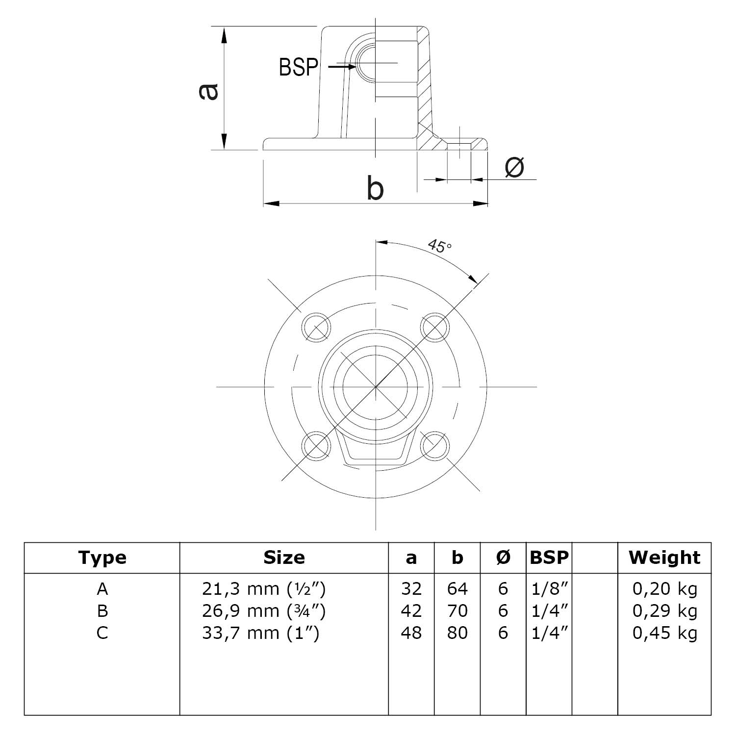 Placa base redonda, continua, 42,4 mm (5/4") 